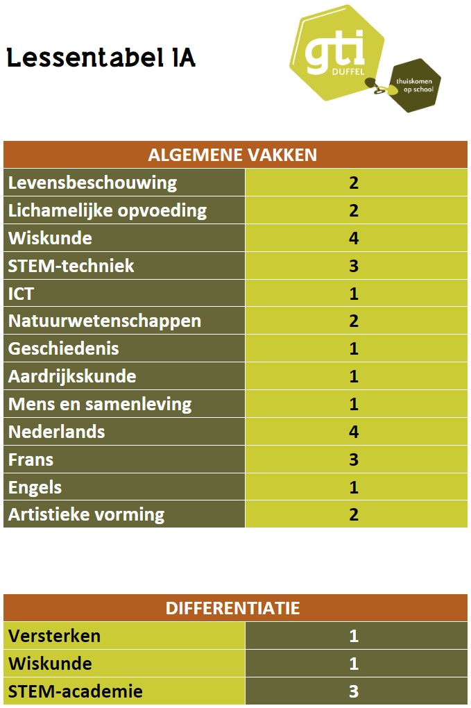 Lessentabel 1A | GTI Duffel