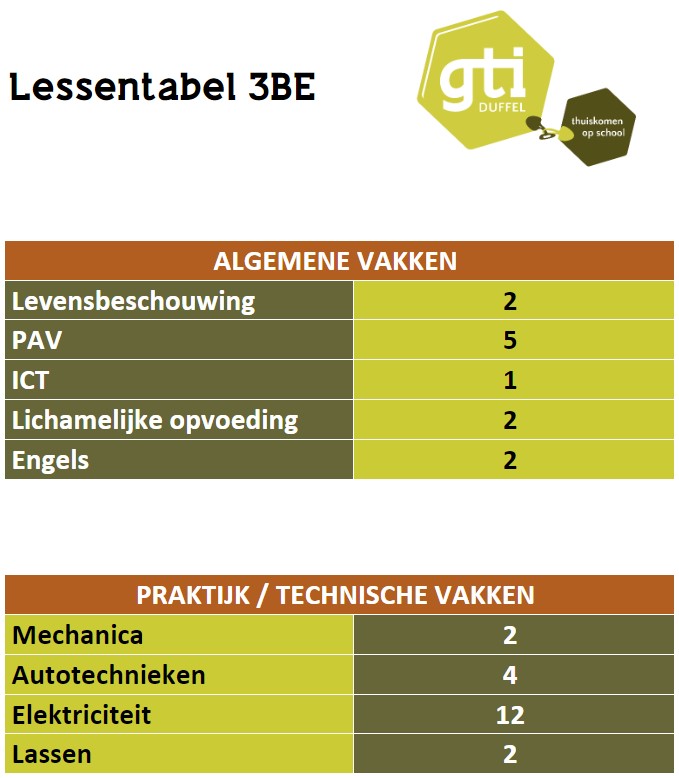 Lessentabel 3E | GTI Duffel